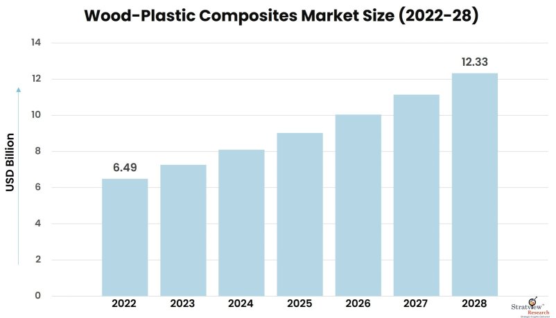 Wood-Plastic-Composites-Market-Insights